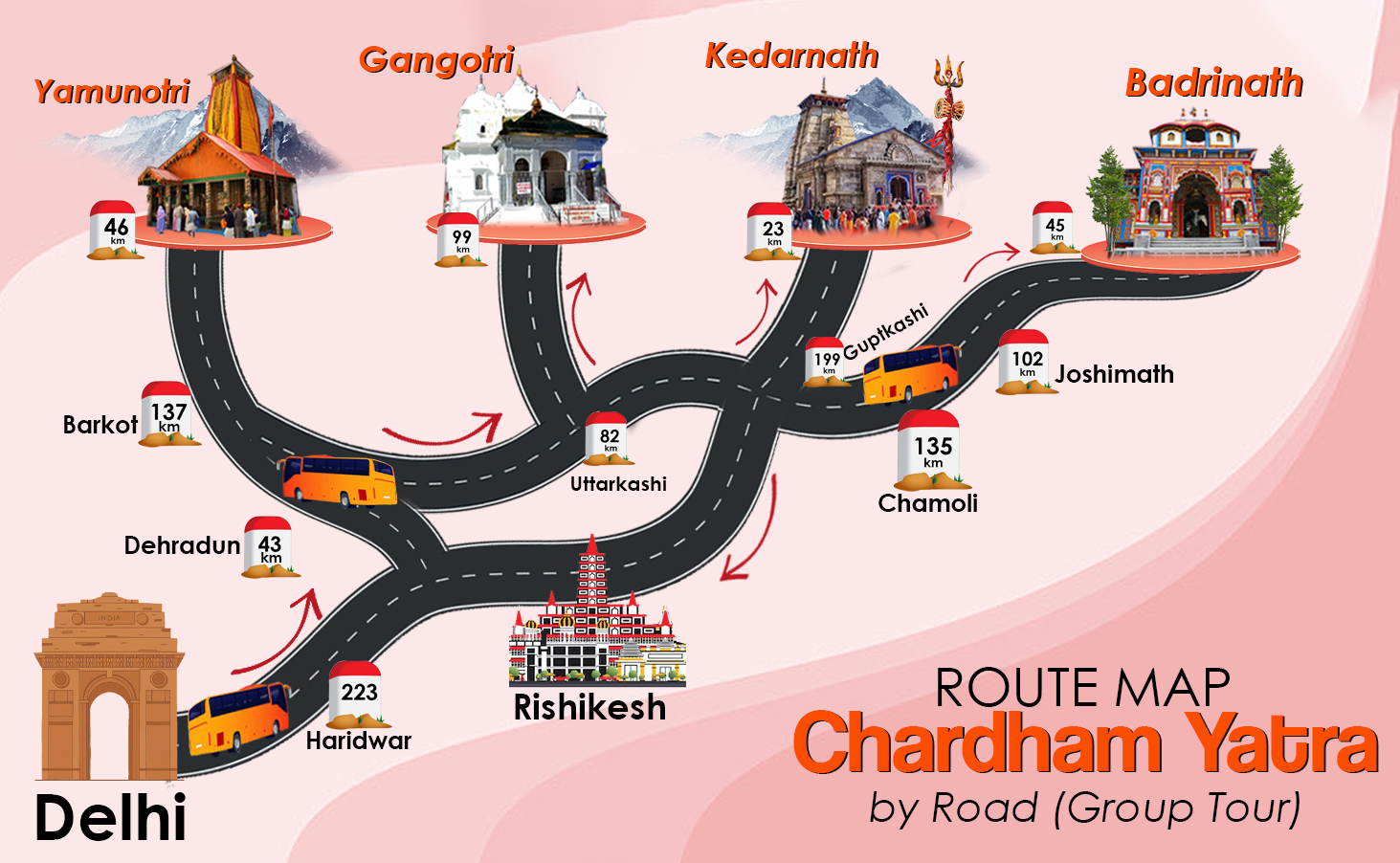 Route Map - Chardham Yatra