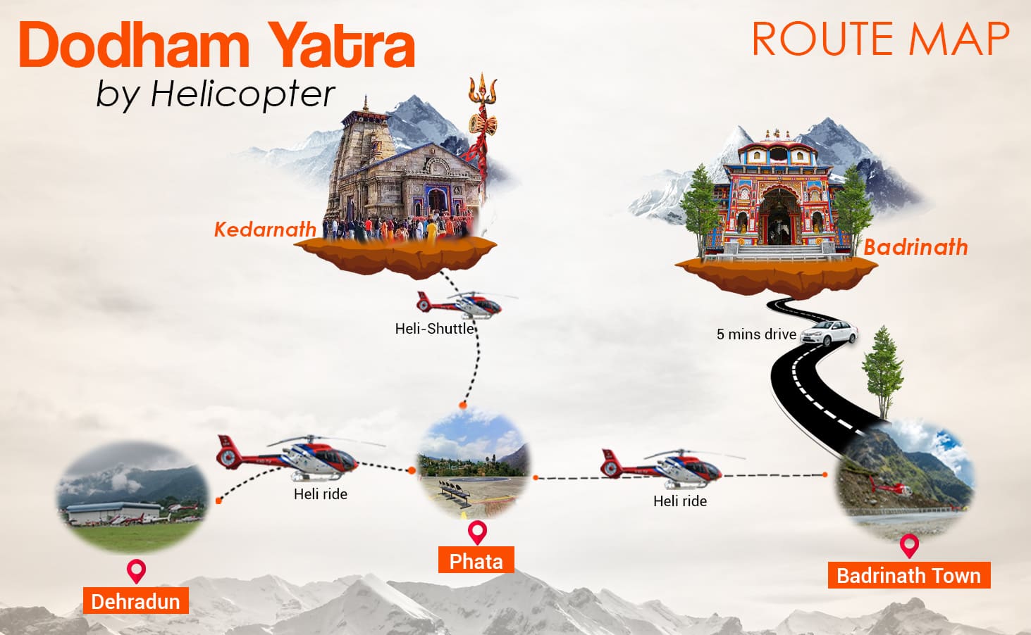 Chardham yatra