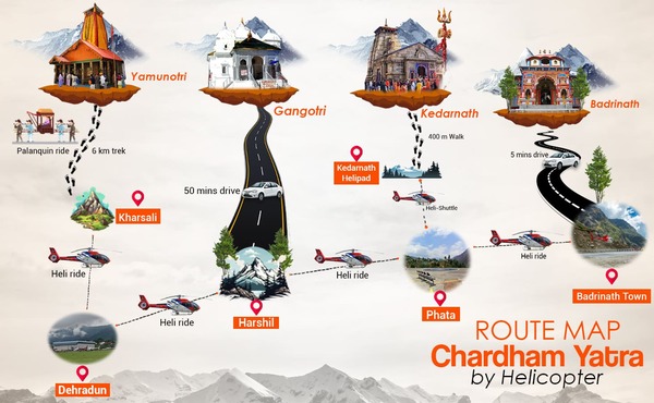 Chardham Yatra by Helicopter