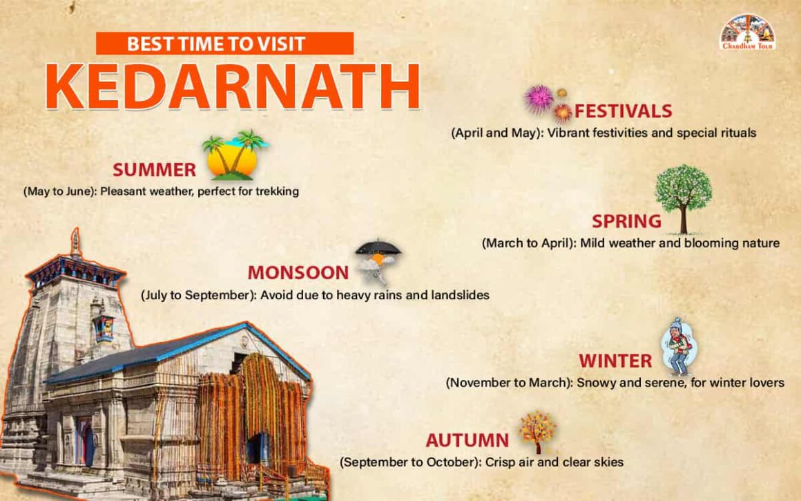 Best Time to Visit Kedarnath